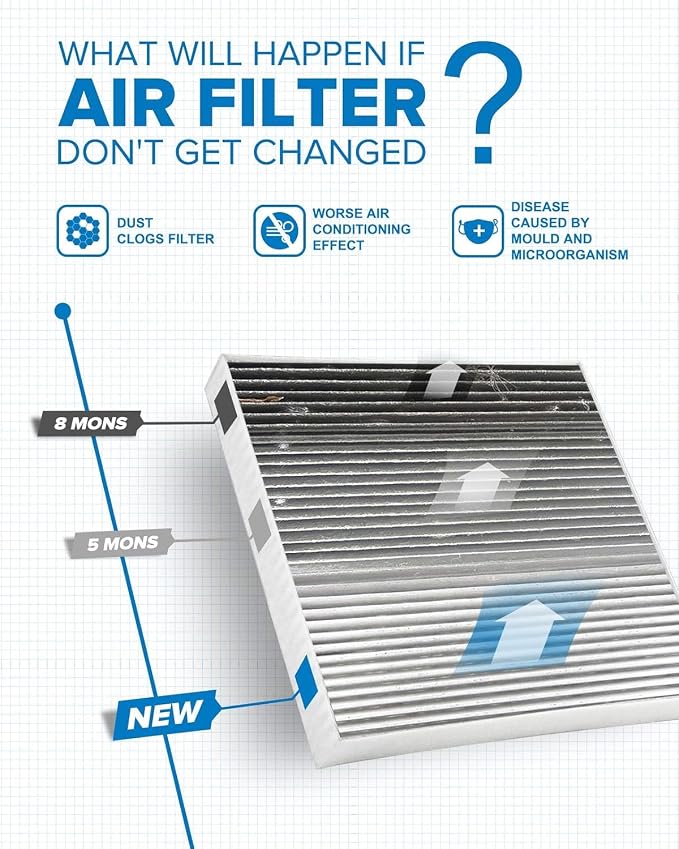PHILTOP HEPA Cabin Air Filter w/Activated Carbon, Compatible - Image 3