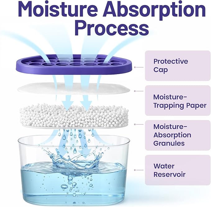 Premium Moisture Absorbers and Dehumidifier Tubs – High-Efficiency Closet - Image 2