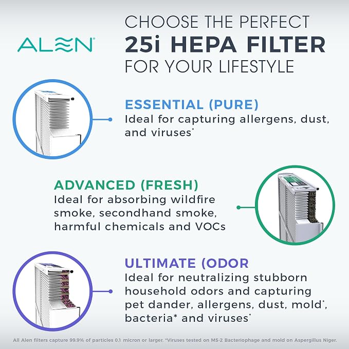 Alen 25i HEPA Air Purifier, Ultimate Filter, Covers 800 Sq Ft | - Image 7