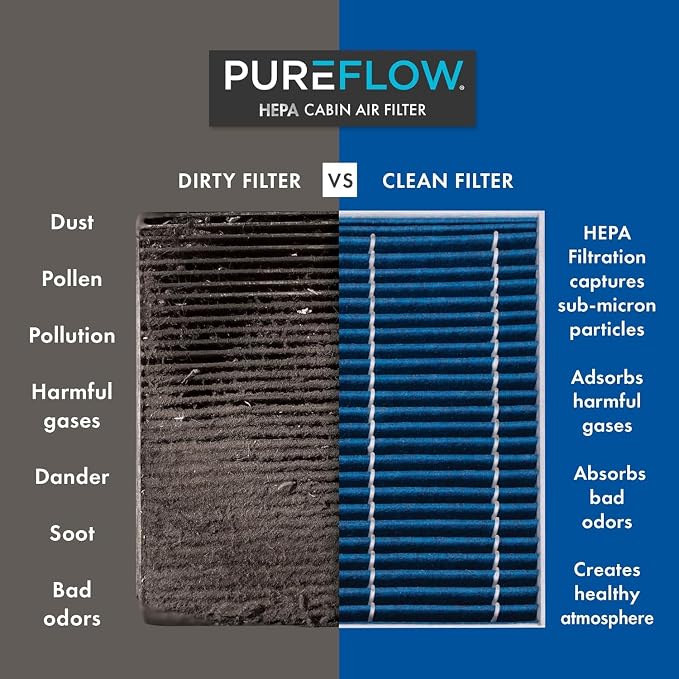 PureFlow HEPA Cabin Air Filter PC99605HX | Fits 2019-2023 Hyundai Kona Electric - Image 3