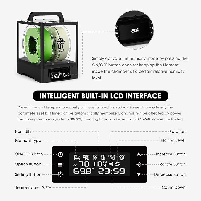 【EIBOS Bundle】 3D Printer Filament Dryer Polyphemus - Image 7