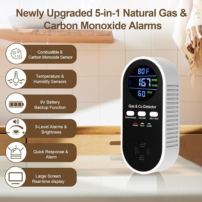5-in-1 Combination Natual Gas Detector & Carbon Monoxide Alarm, AC-Plug-in - Image 4
