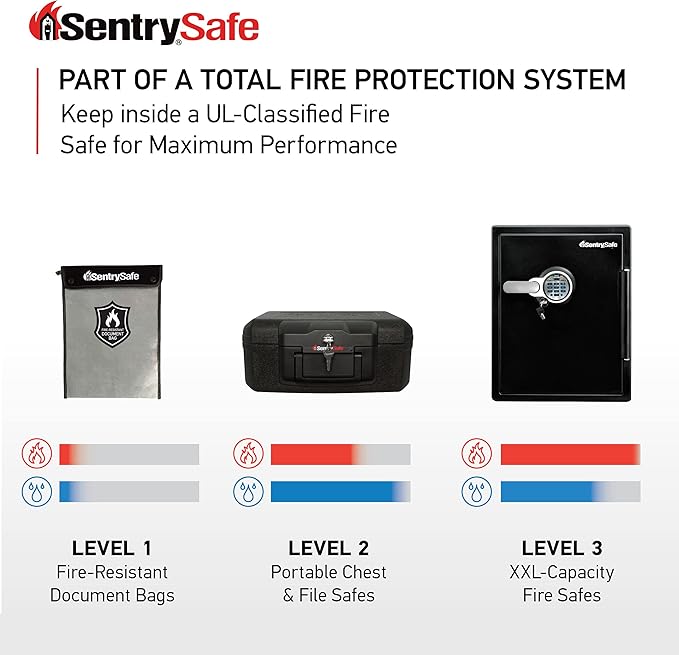 SentrySafe Fire and Water Resistant Portable Bag - Image 6