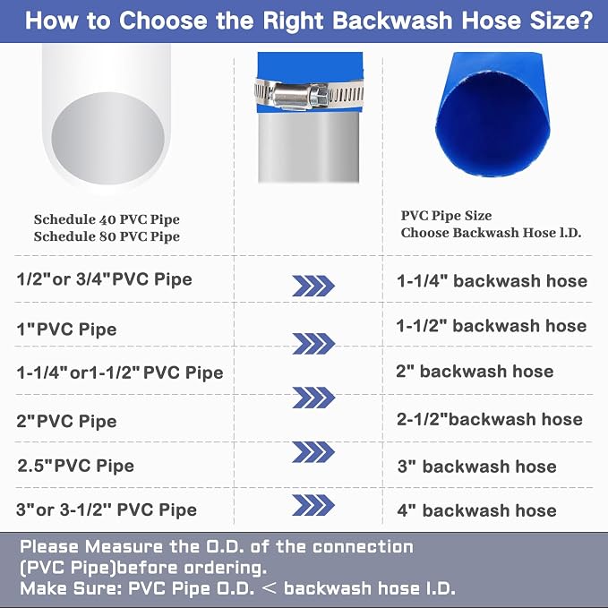 Eastrans 1 1/4 IN x 25 FT Pool Backwash Hose, Heavy Duty Flat Discharge Hose - Image 6