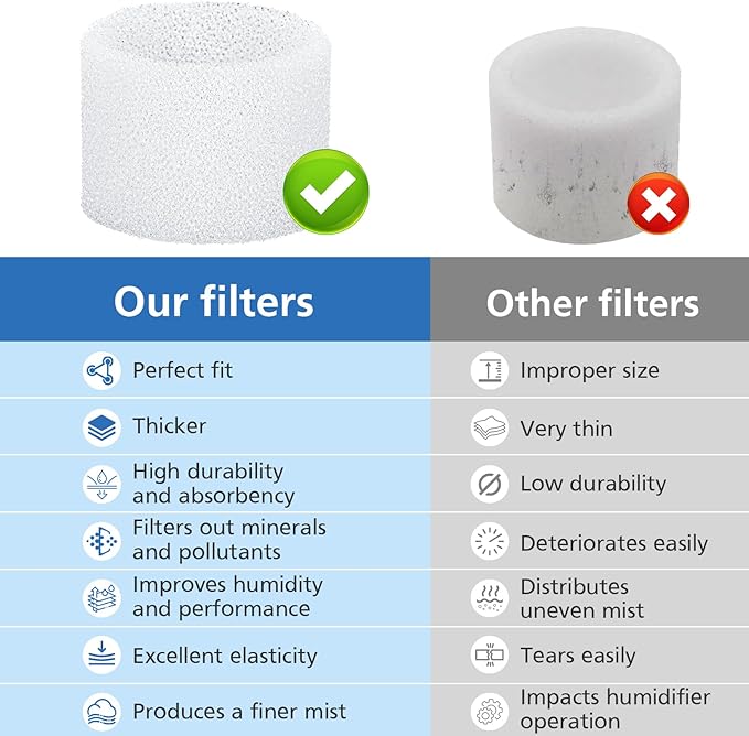 30-Pack Top Fill Humidifier Replacement Filter Compatible - Image 6