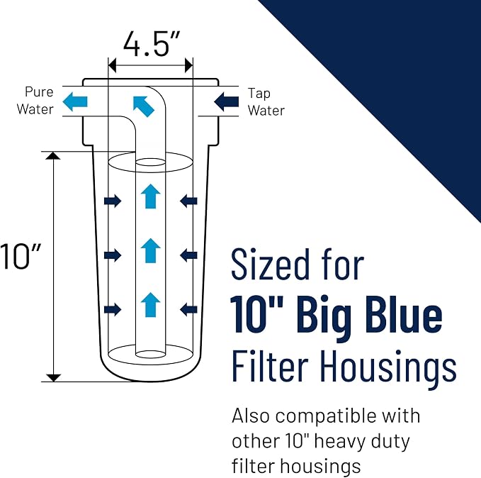 Pentair Pentek RFC-BB Big Blue Radial Flow Carbon Water Filter, Whole House - Image 4