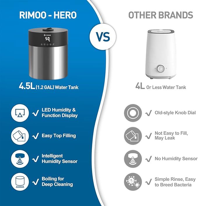 4.5L Humidifiers for Bedroom Large Room, Ultrasonic Cool Mist Humidifier - Image 7