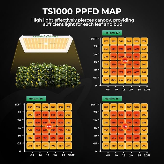 MARS HYDRO 3x3 Grow Tent Kit Complete System, 150W TS1000 LED - Image 5