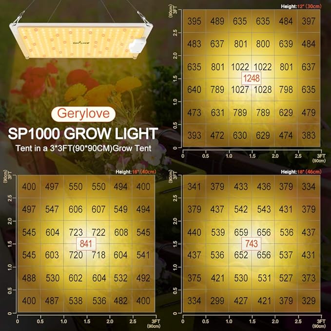 LED Grow Light, SP1000 Sunlike Full Spectrum Dimmable Plant Lights - Image 2