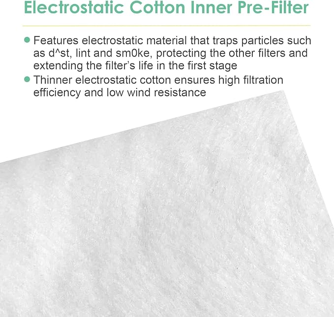 Pre-Filter Compatible with LEVOIT Vital 100S Air Purifier Filter Replacement - Image 6