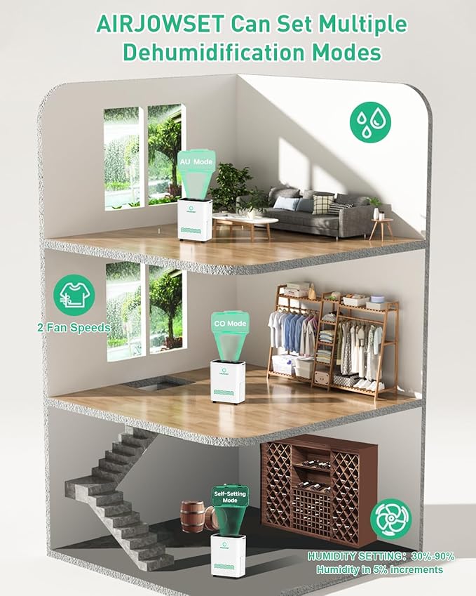 Dehumidifier for Home 2500 Sq.Ft, AIRJOWSET 30 Pints Dehumidifiers 0.6 Gallon - Image 4