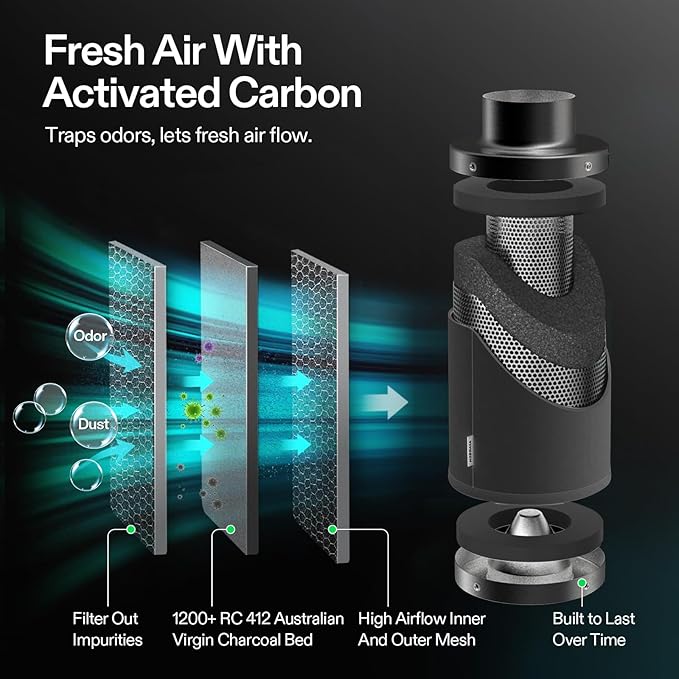 VIVOSUN Smart Air Filtration PRO G6 Kit 6", AeroZesh G6 Inline Duct Fan - Image 5