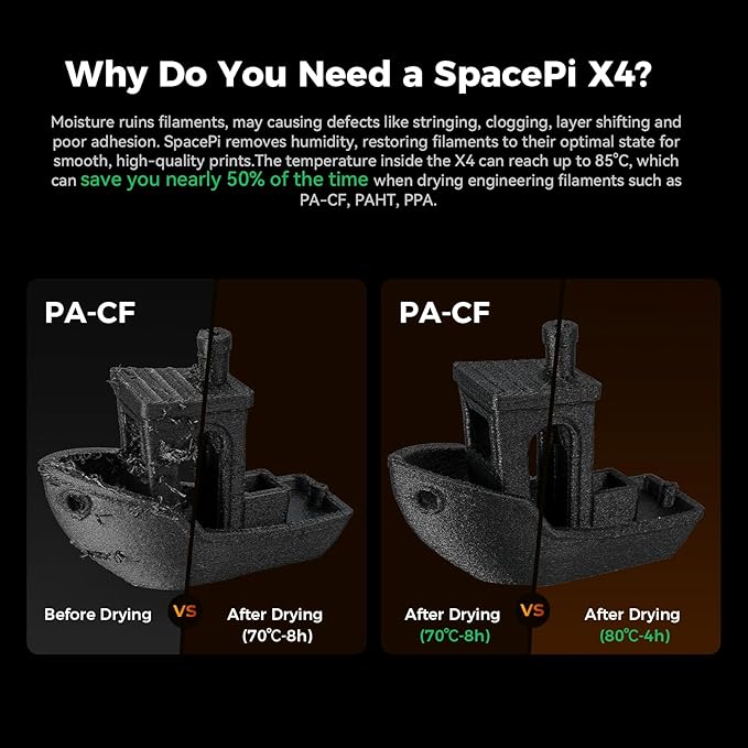 Creality Space Pi X4 Filament Dryer, 4 Spools Filament Dryer Box Dual - Image 8