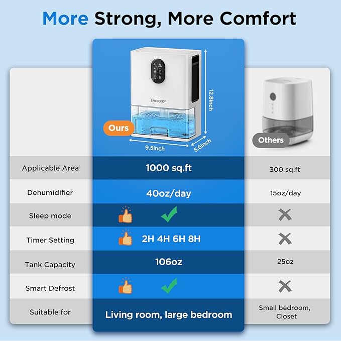 Dehumidifier, 106 OZ Water Tank Dehumidifiers - Image 4