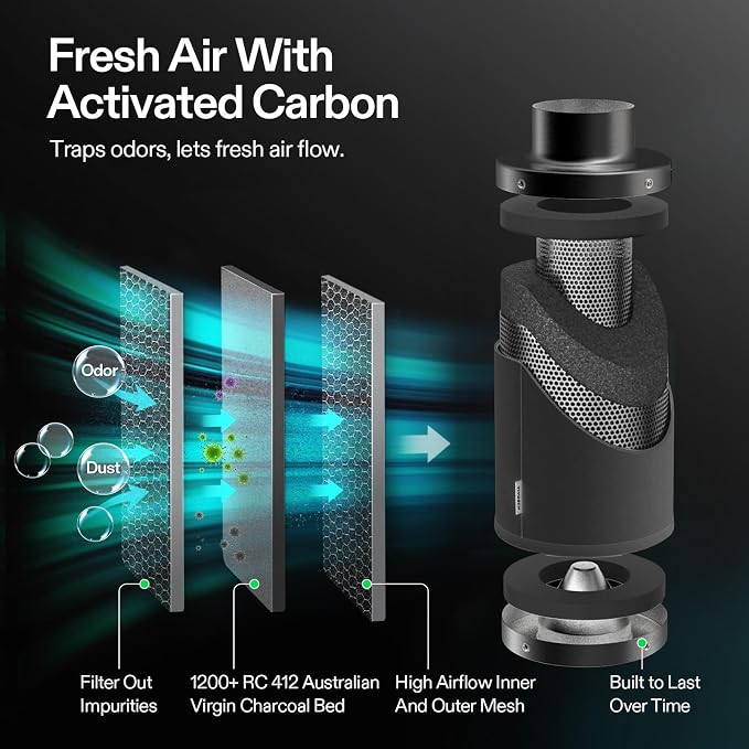 VIVOSUN Smart Air Filtration T6 Kit 6", AeroZesh T6 Inline Duct Fan - Image 6