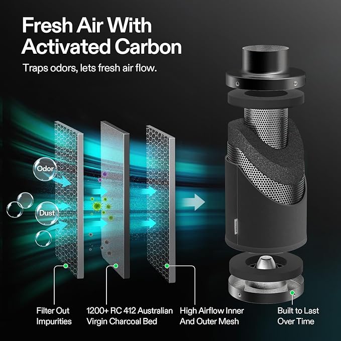 VIVOSUN Smart Air Filtration PRO T4 Kit 4", AeroZesh T4 Inline Duct Fan - Image 5