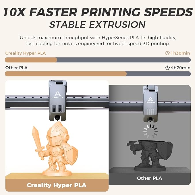 Official Creality Hyper PLA Filament 1.75mm, High Speed PLA 30-600mm/s Rapid 3D - Image 2