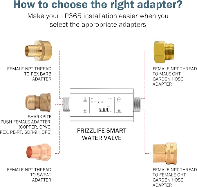 Frizzlife LP365 Smart Water Monitor and Automatic Shutoff - Image 7