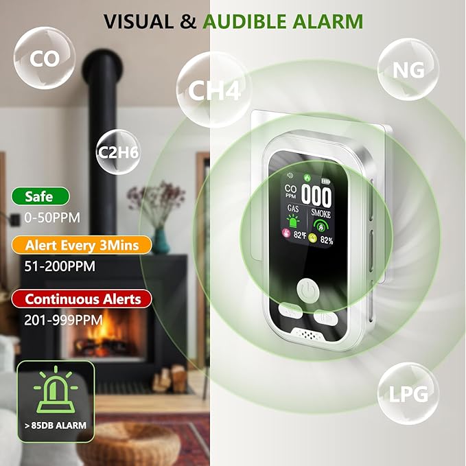 5-in-1 Carbon Monoxide Detectors Combo Smoke, Natural Gas Leak, CO Alarm - Image 3