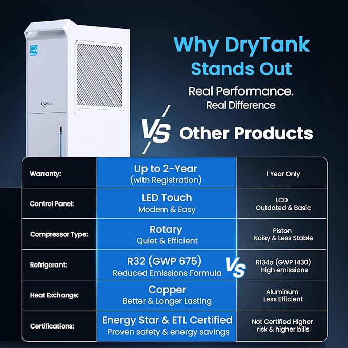 4, 500 Sq.Ft Most Efficient Energy Star 2025 Dehumidifier, Vellgoo Max 70 - Image 6