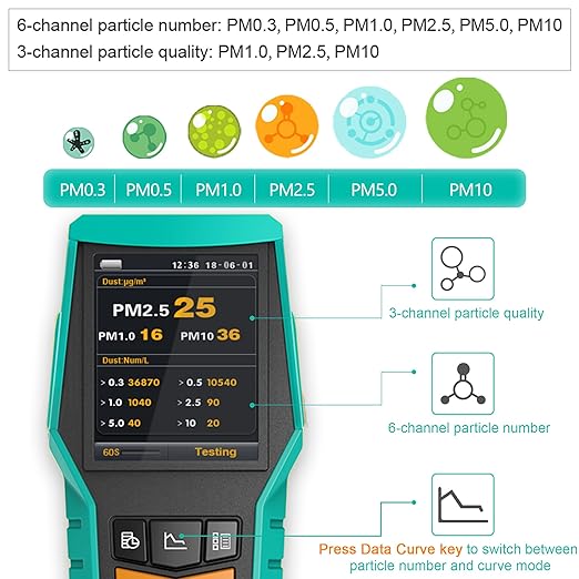 Smart Air Quality Monitor Indoor 12-in-1 CO2 Meter Dust PM1.0 PM2.5 PM10 - Image 2