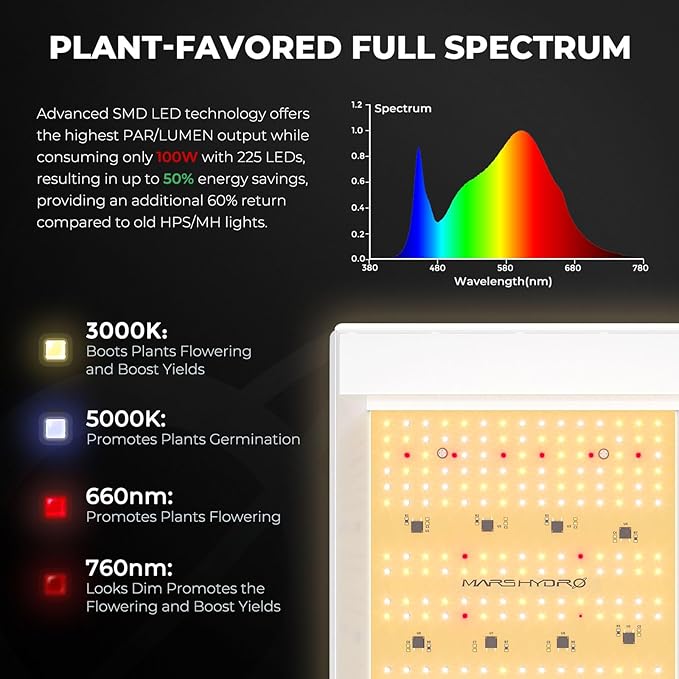 MARS HYDRO 2x2 Grow Tent Kit Complete System - Image 4