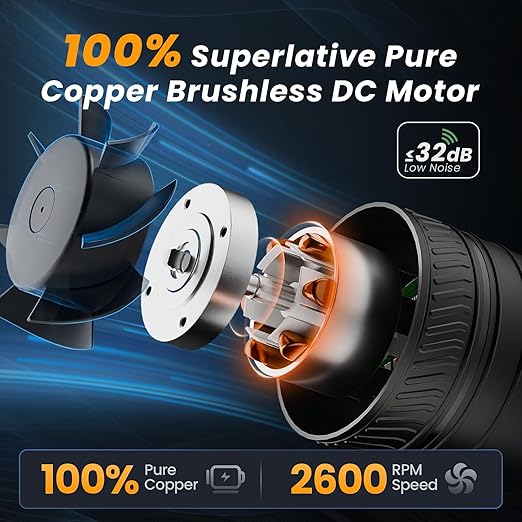 4 Inch Inline Fan with Remote, 2Way 6 Speed Inline Duct Fans High-Efficiency - Image 5