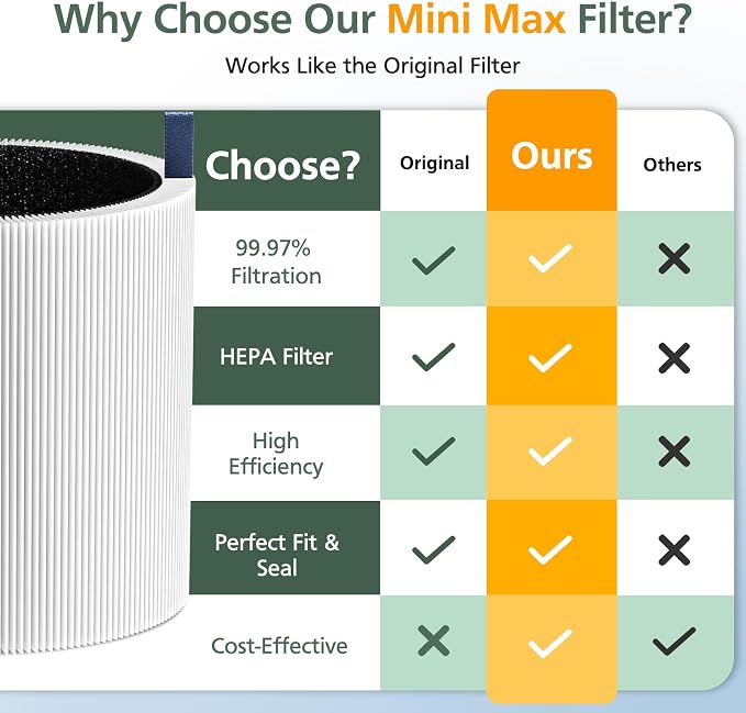 2 Pack Mini Max Replacement Filter Compatible - Image 5