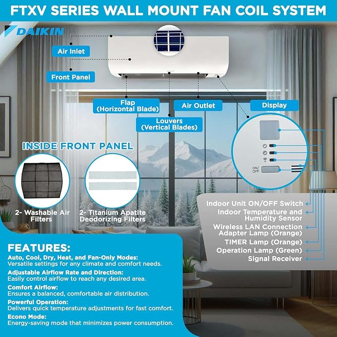 Daikin 18, 000 BTU 21SEER2 2-Zone Mini Split, Air Conditioner Heat Pump R-32 - Image 2