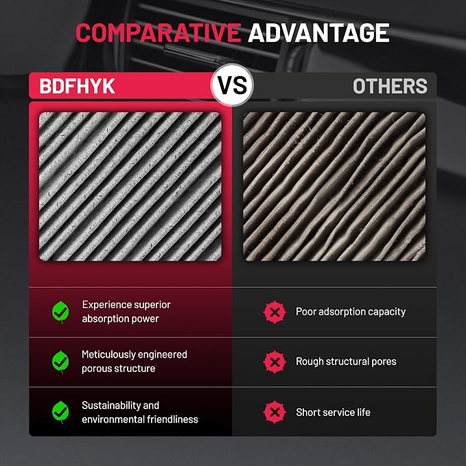 BDFHYK Cabin Air Filters with Activated Carbon Compatible with Chevy Equinox - Image 5
