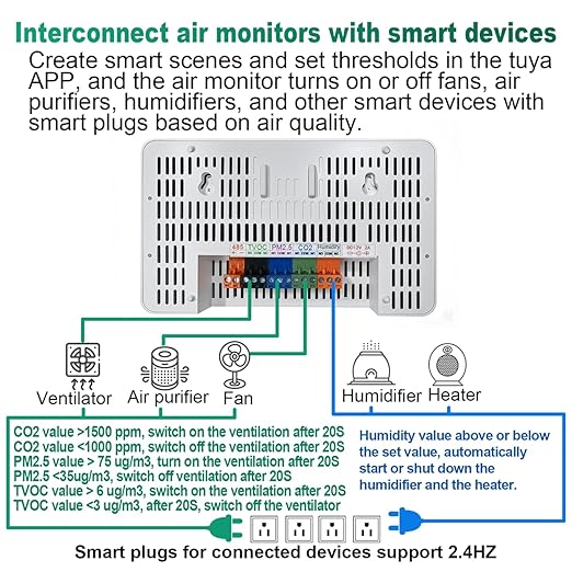 12 in 1 Air Quality Monitor Indoor, Air Quality Tester - Image 6