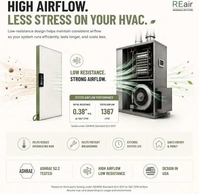 Reair 20x24x1 Air filter, Washable and Reusable Air Filter 20x24x1 - Image 4