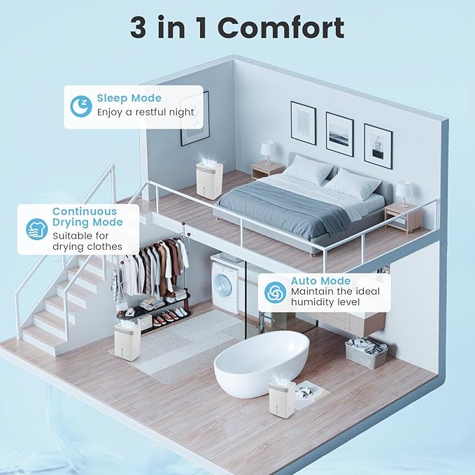 COSTWAY 5500 Sq.Ft Dehumidifier - Image 2
