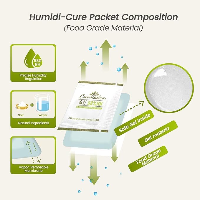 58% RH 4Gram Two-Way Humidity Control Packets– Humidity Packs & Humidity - Image 3