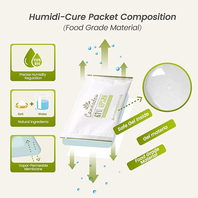 69% RH, 67g Cannadew Two-Way Humidity Control Pack – Moisture Absorbers & - Image 3