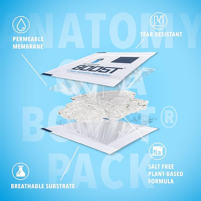 Integra Boost 2-Way Humidity Control Pack - Image 7