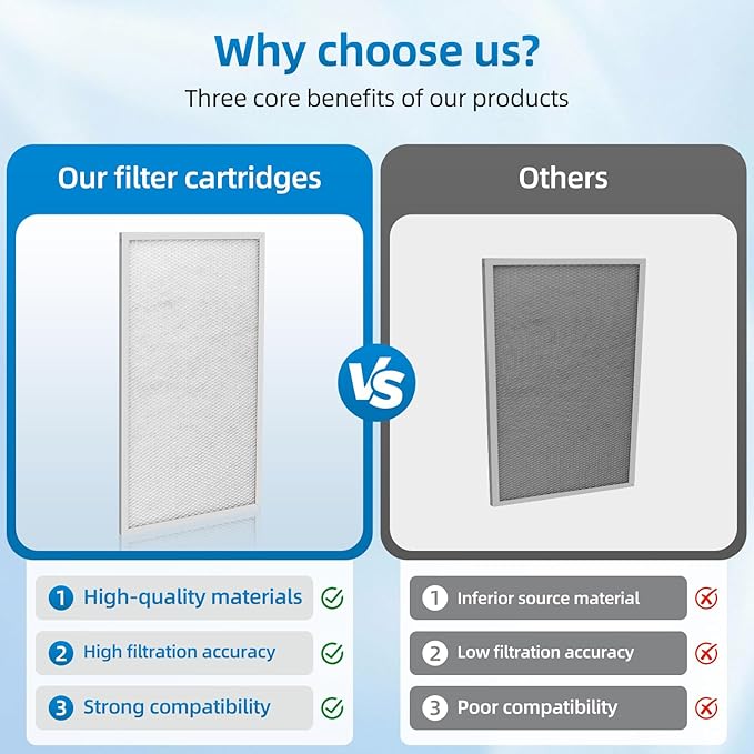 Sentinel HD55 HDi65 Filters Compatible - Image 4
