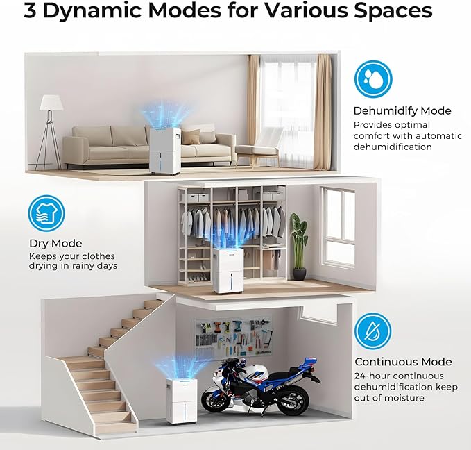 1500 Sq.ft Dehumidifier for Basement, SEAVON 21 Pint Dehumidifiers - Image 3