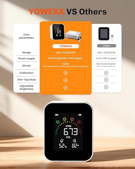 Air Quality Monitor Indoor for CO2, YOWEXA 400-10, 000 PPM Carbon Dioxide - Image 4