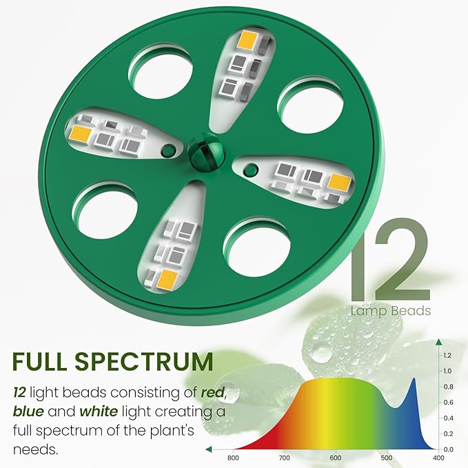 MIXC Seed Starter Kit with Grow Light, Elevated Seedling Tray Kit with - Image 4