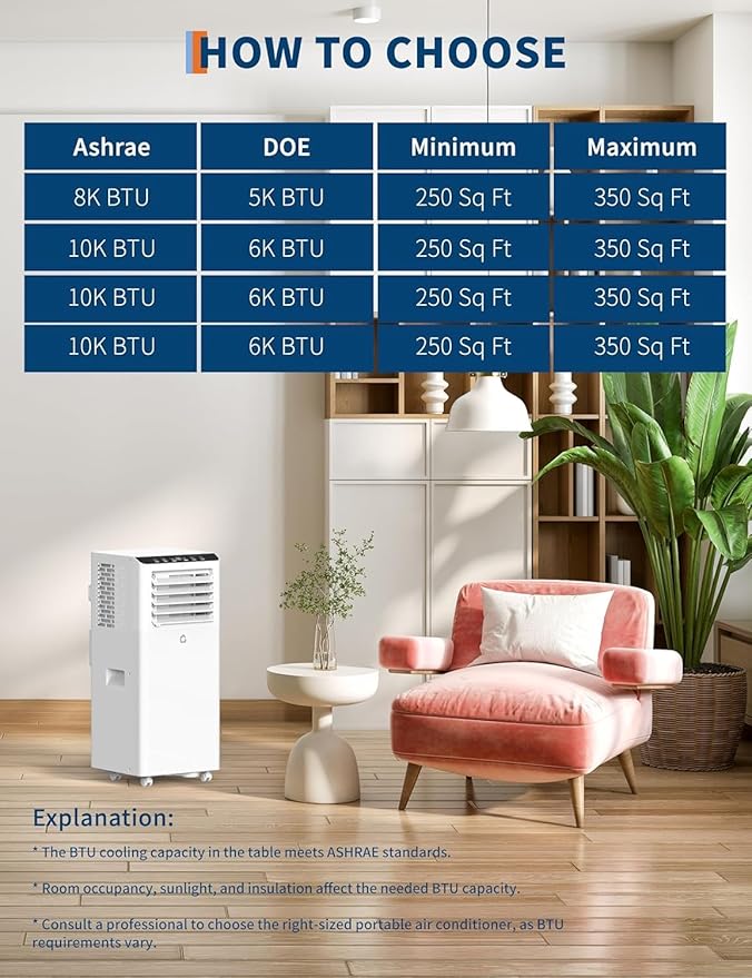 GarveeLife 8000 BTU Portable Air Conditioner - Image 9