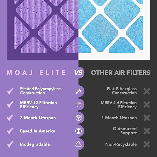 14x24x1 Air Filter | MERV 12 | MOAJ Elite Bacterial & Viral Defense | BASED IN - Image 4