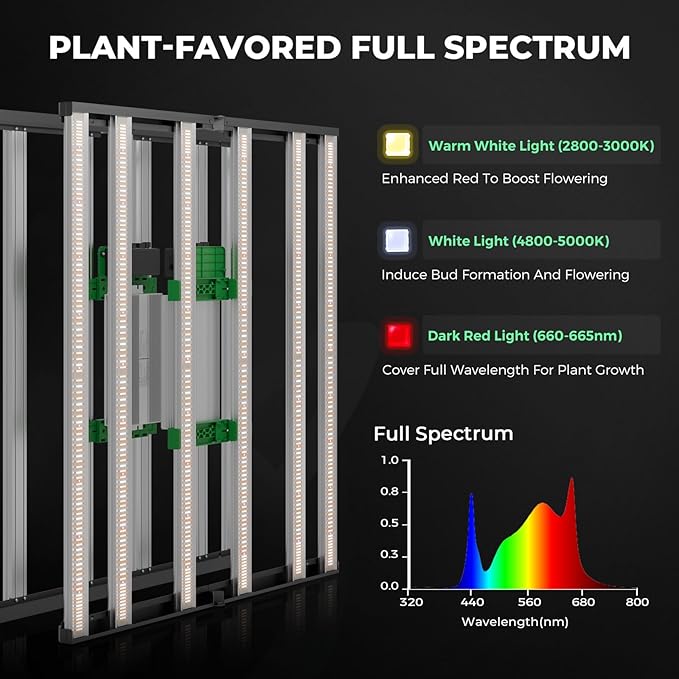 MARS HYDRO 4x4 Smart Grow Tent Kit Complete System, 480W FC-E4800 APP WiFi - Image 4