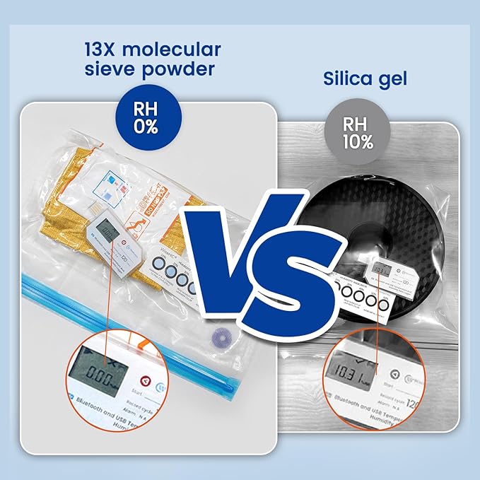 13X Molecular Sieve Powder Packs - Image 4