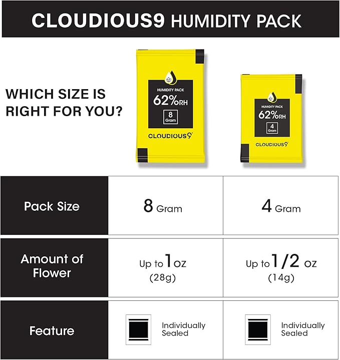 Cloudious9-62% 2-Way Humidity Pack Regulator 4 Gram - Image 6