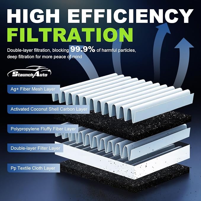 Engine & 2*Cabin Air Filter Set - Image 2
