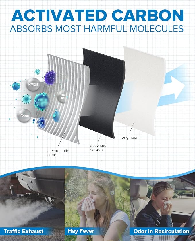 PHILTOP HEPA Cabin Air Filter w/Activated Carbon, Compatible - Image 3