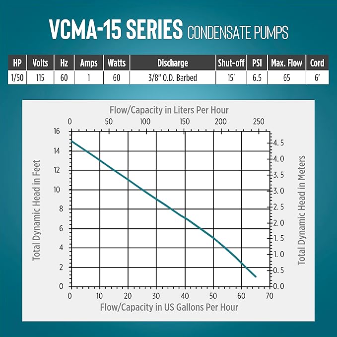 Little Giant VCMA-15ULT 115 Volt, 65 GPH, 1/50 HP Automatic Condensate Removal - Image 8