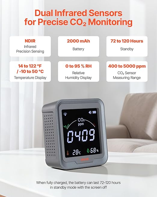 VEVOR Carbon Dioxide Monitor, CO2 Controller - Image 2