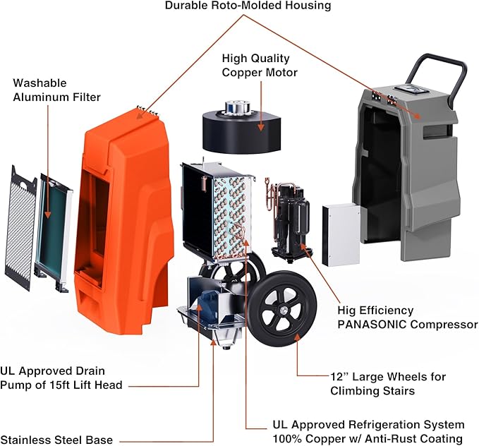 MOUNTO 180Pints LGR Industrial Dehumidifier - Image 6